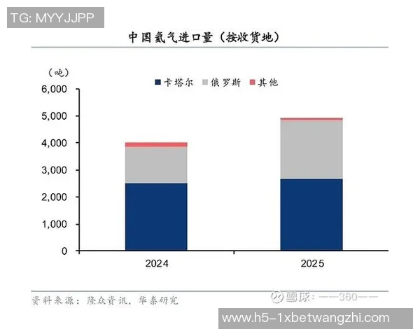 2026年3月份新闻独家解析LNG市场节奏变化及其对全球能源格局的影响